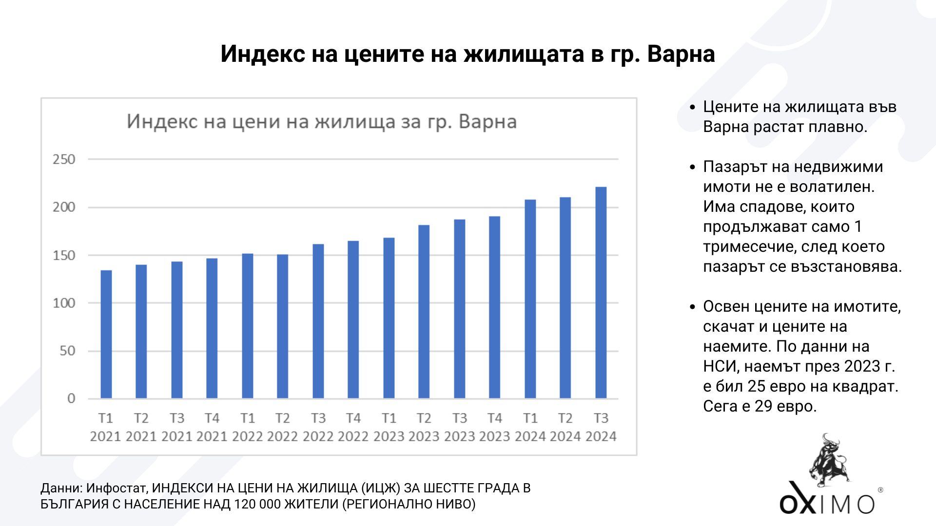 Цени на жилища и инвестиционни имоти в гр. Варна. Те помагат за дългосрочните наеми, краткосрочните и средносрочните.